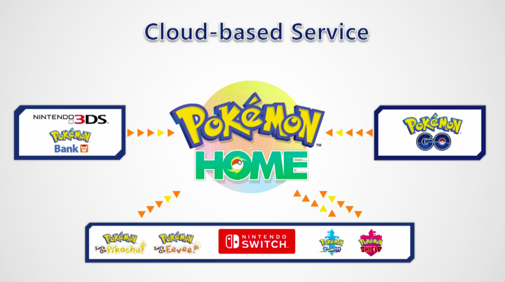 pokemon home cloud